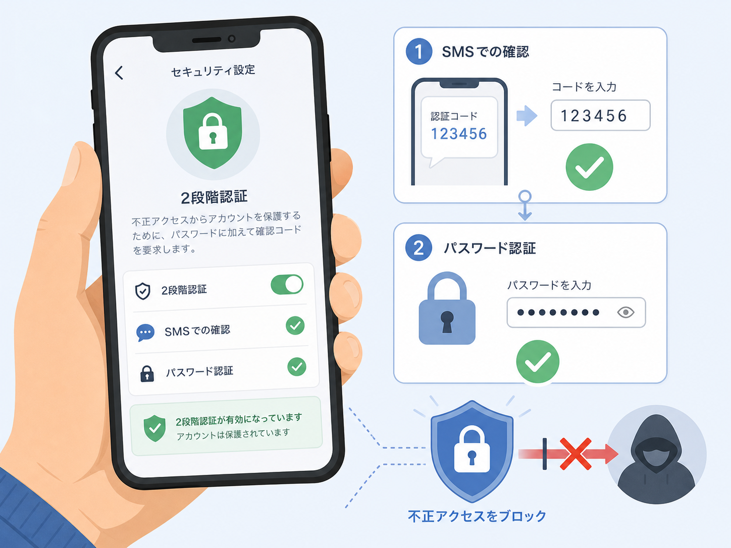 テレグラム(Telegram)の安全性は?危険と言われる理由と対策を徹底解説