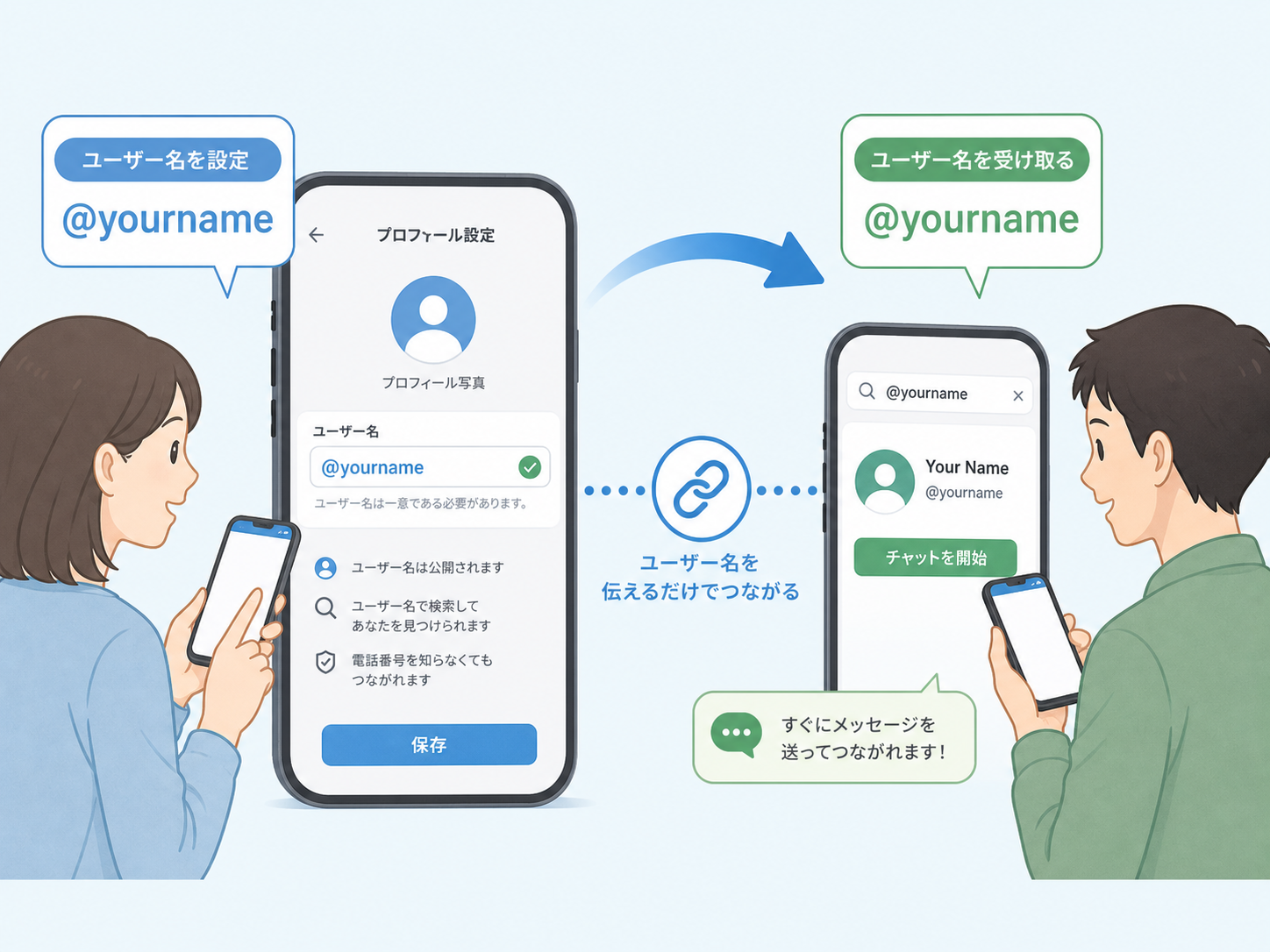 テレグラム（Telegram）の始め方は？登録手順と初期設定を初心者向けに解説