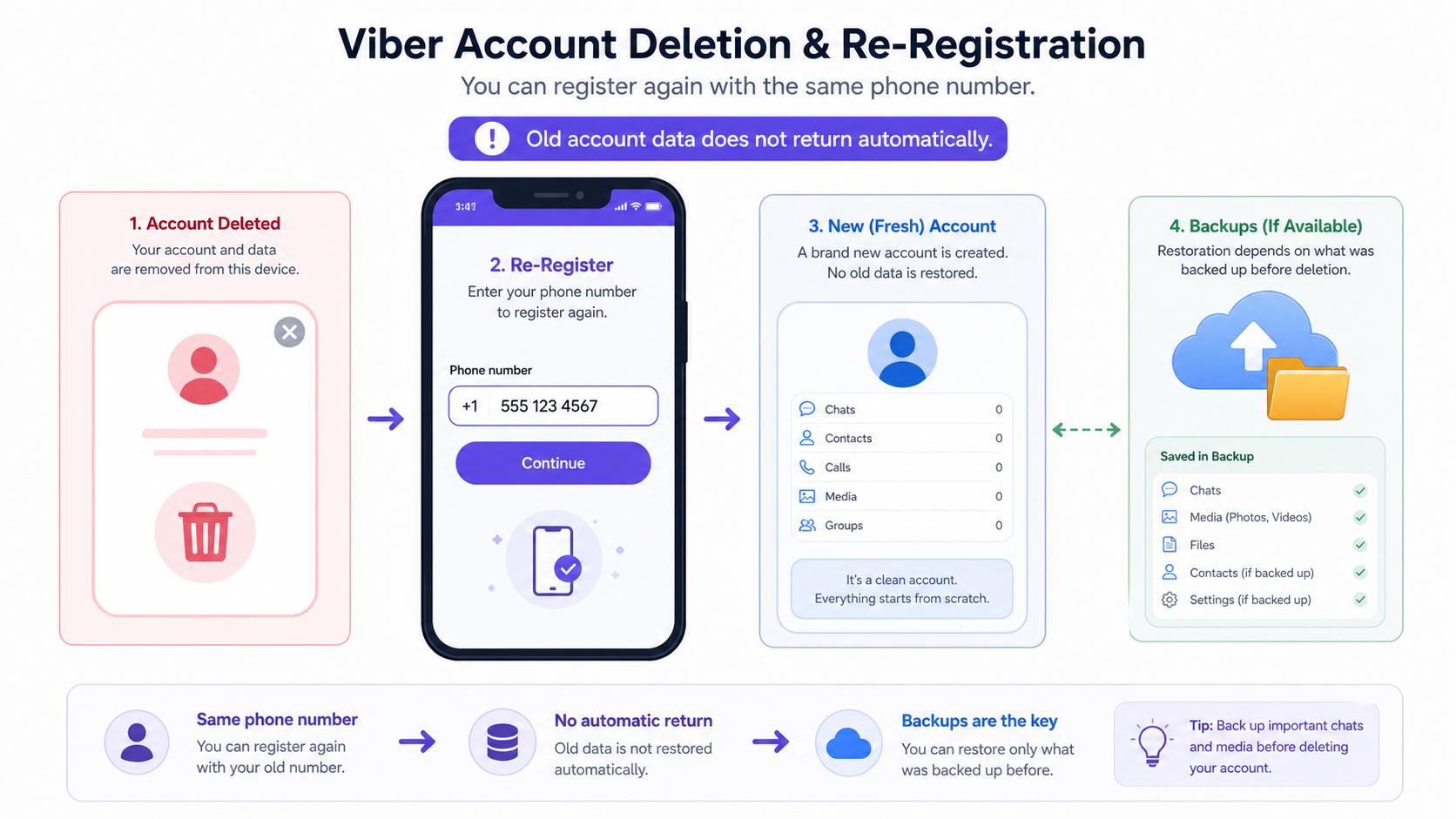How to Delete a Viber Account Permanently