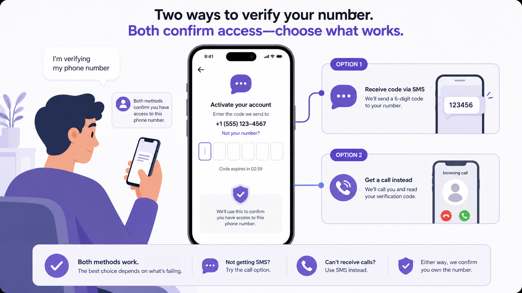 How to Fix Viber Activation Code Not Received